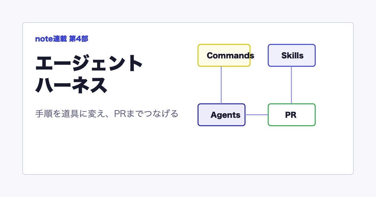 連載 AIがブン回る環境づくり！ 第4部 エージェントハーネス