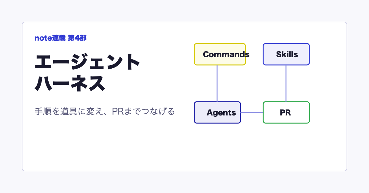 連載 AIがブン回る環境づくり！ 第4部 エージェントハーネス