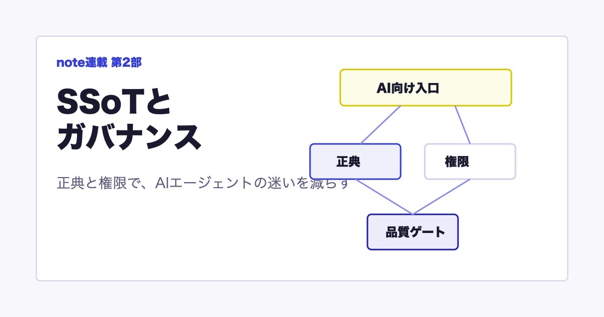 連載 AIがブン回る環境づくり！ 第2部 SSoTとガバナンス