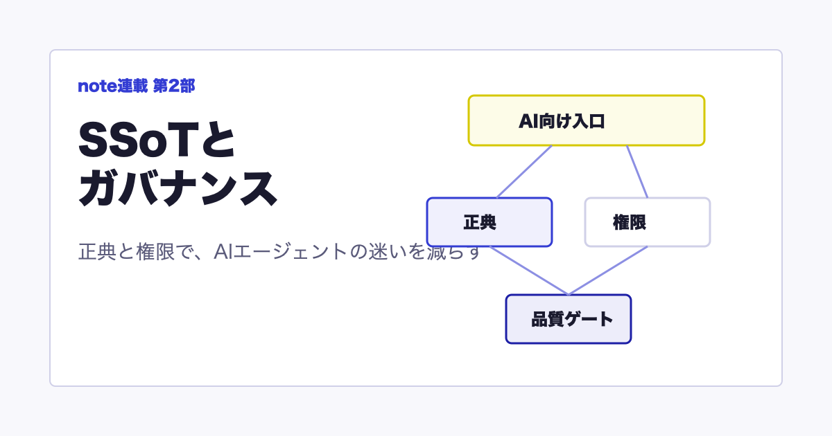 連載 AIがブン回る環境づくり！ 第2部 SSoTとガバナンス
