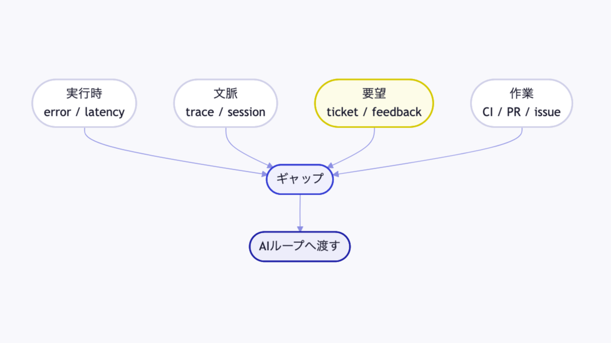 4系統のセンサー