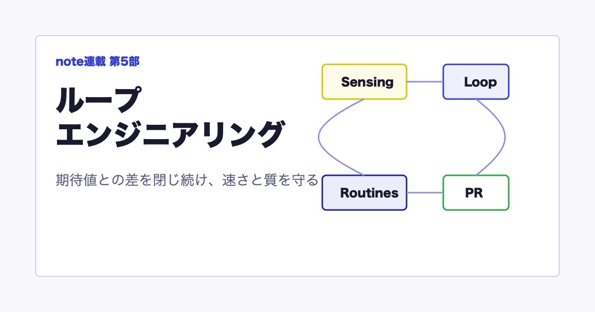 連載 AIがブン回る環境づくり！ 第5部 ループエンジニアリング