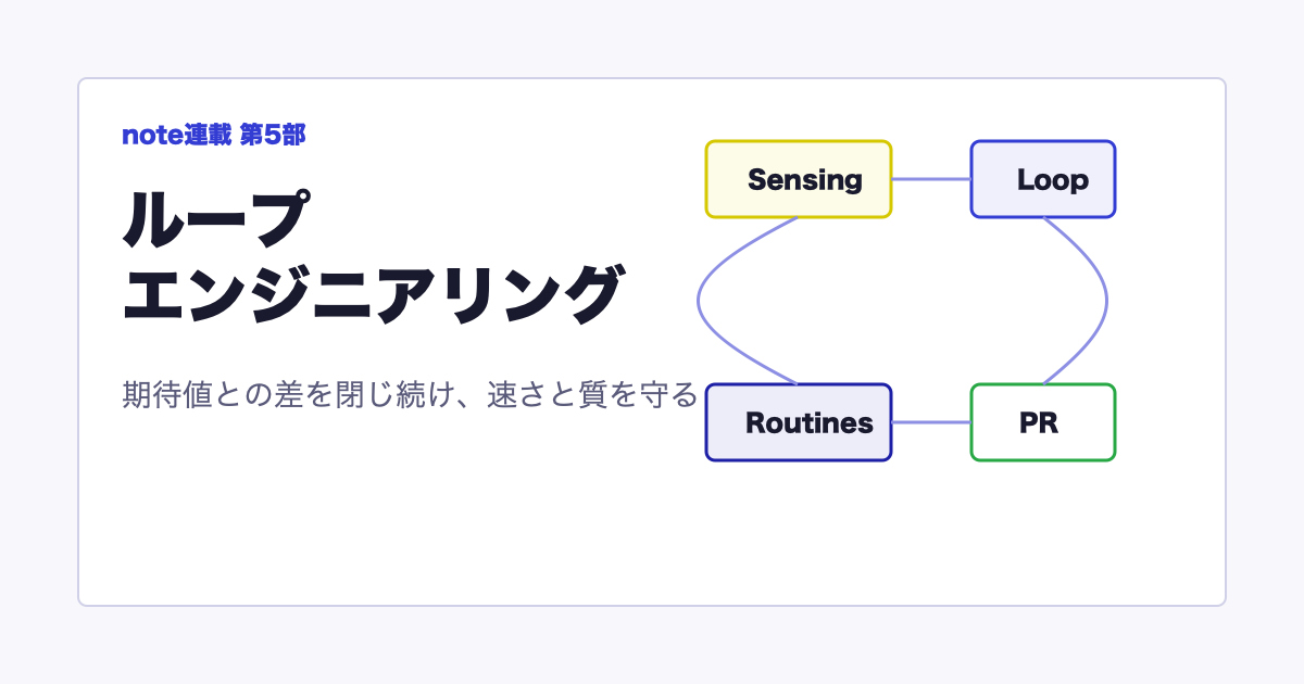 連載 AIがブン回る環境づくり！ 第5部 ループエンジニアリング